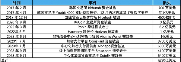 硝烟中的加密机遇：16个以色列Web3项目让你眼前一亮